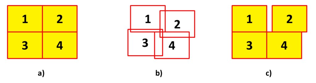 Composizione di raster perfettamente adiacenti (a), con sovrapposizione (b), con spazi (c)