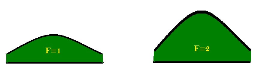 Variazione del risultato della pendenza a seguito della variazione del fattore indicante il rapporto tra unità asse verticale e orizzontale